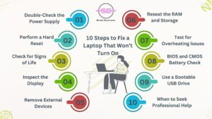 10 Steps to Fix a Laptop That Won’t Turn On